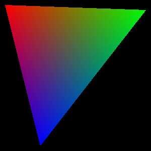 output